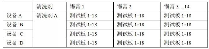 PCBA水清洗機(jī)殘留物清洗回流曲線優(yōu)選爐溫曲線。